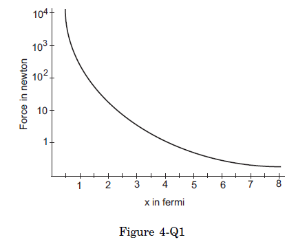 Q.6 The Force H C Verma
