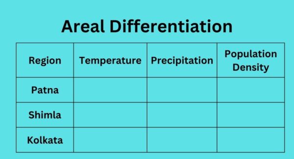 What Is Areal Differentiation In Geography Class 11