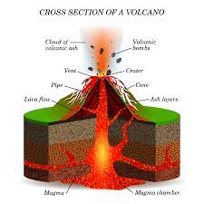 Volcanicity [Short Note] 2023 - Licchavi Lyceum