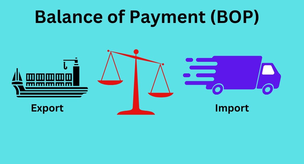 Balance of Payment 