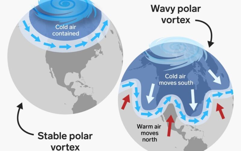 Polar Vortex : Complete Understanding - Licchavi Lyceum