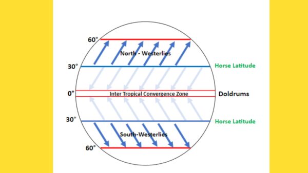 Westerlies And Easterlies : Origin & Effects - Licchavi Lyceum