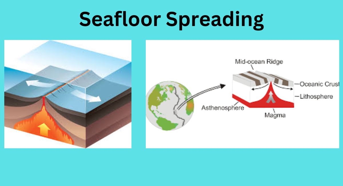 Seafloor Spreading Theory Evidence