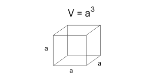 Volume of Cube Calculator - Licchavi Lyceum