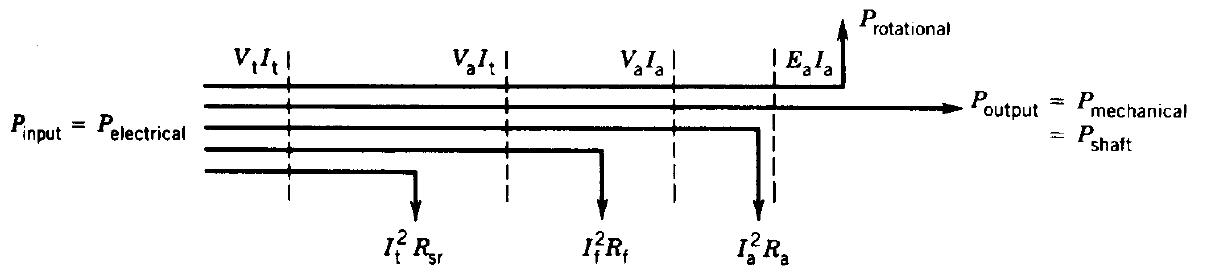 Efficiency of a DC Motor - Licchavi Lyceum