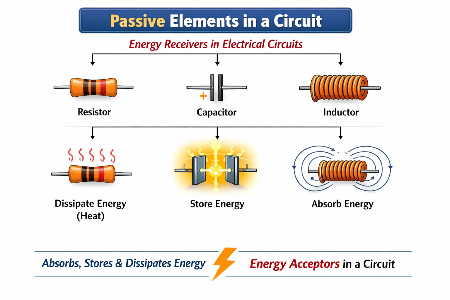 Active and Passive Element - Licchavi Lyceum